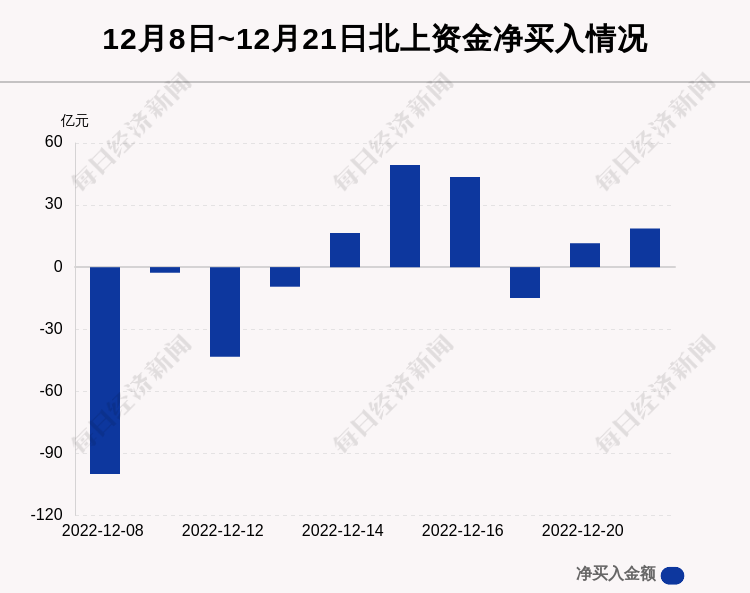 老版万书网官网苹果版:每经操盘必知（晚间版）丨北向资金净买入18.7亿，卖出宁王3.45亿；龙虎榜资金抢筹人民网1.96亿；因火灾风险，通用汽车在北美召回14万辆雪佛兰Bolt电动车