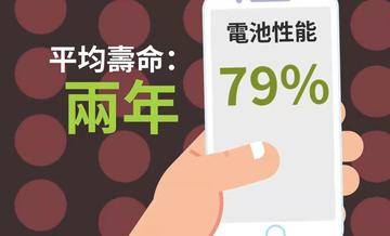 现在什么手机好用:为什么现在的手机用不到3年就变卡，比以前的手机寿命短很多？