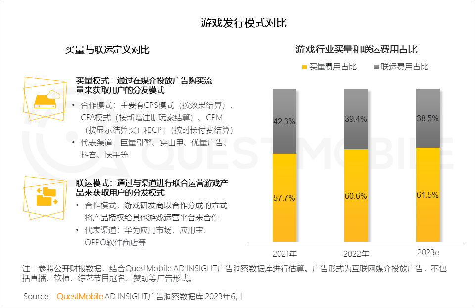 新闻客户端获客成本多少钱影视多媒体专升本跨境电子商务