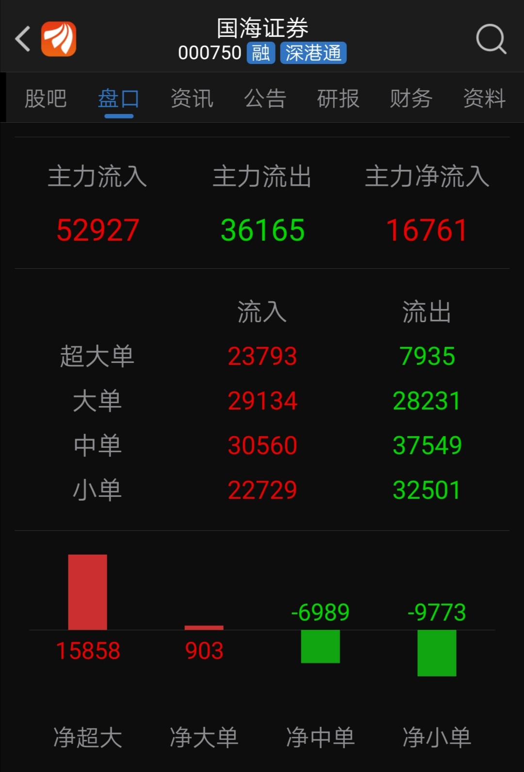国海证券手机安卓版国海证券金贝壳手机版官网