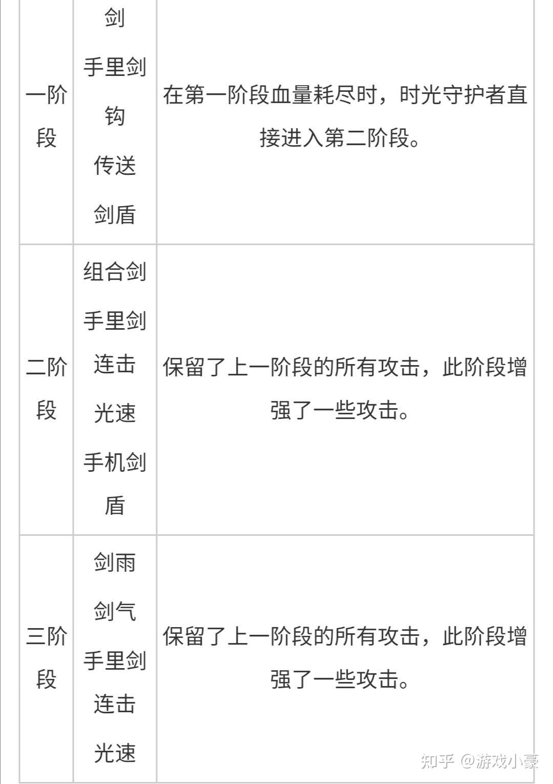 重生细胞手机版过关路线重生细胞手机版稻草人路线