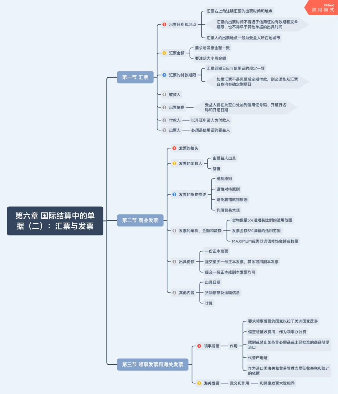 xmind苹果版安装方法xmind思维导图app下载