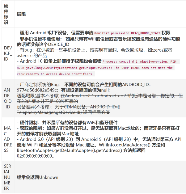 客户端uuid税务uuid是什么意思-第2张图片-太平洋在线下载