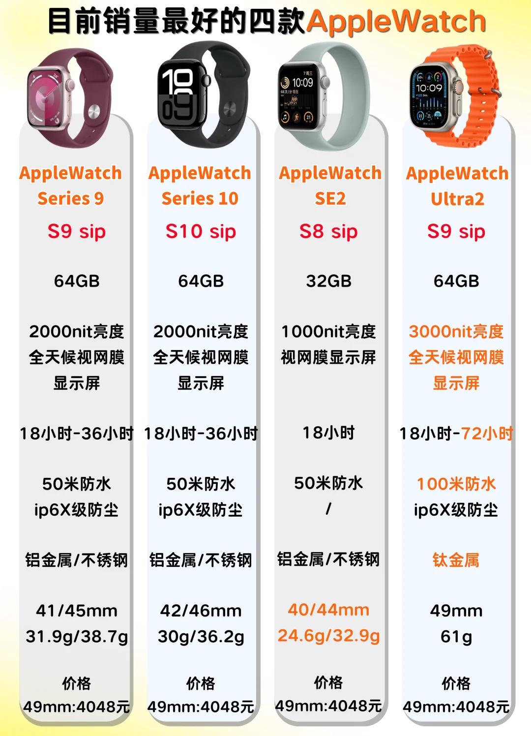 苹果手表运动版和普通版(apple watch运动版和标准版哪个好)-第30张图片-有道翻译官网